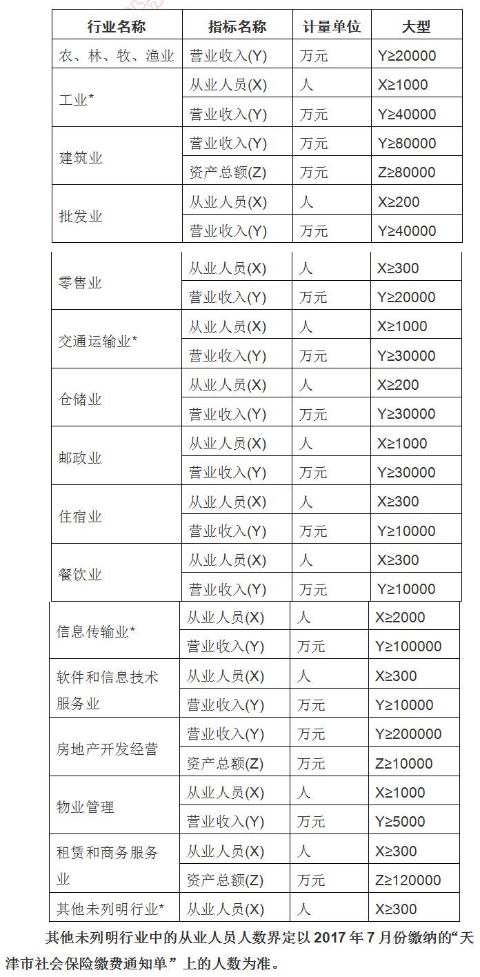 天津2017年正高級會計師資格評審政策