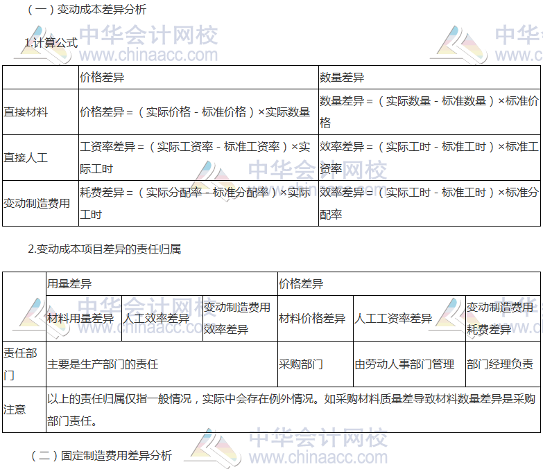 《財(cái)管》高頻考點(diǎn)：標(biāo)準(zhǔn)成本的差異分析