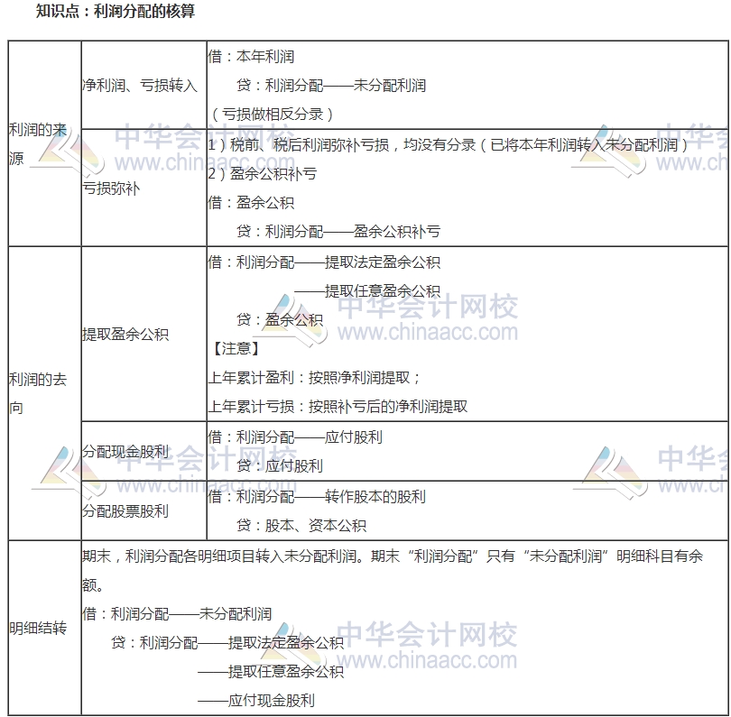 2017中級審計(jì)《審計(jì)專業(yè)相關(guān)知識》高頻考點(diǎn)