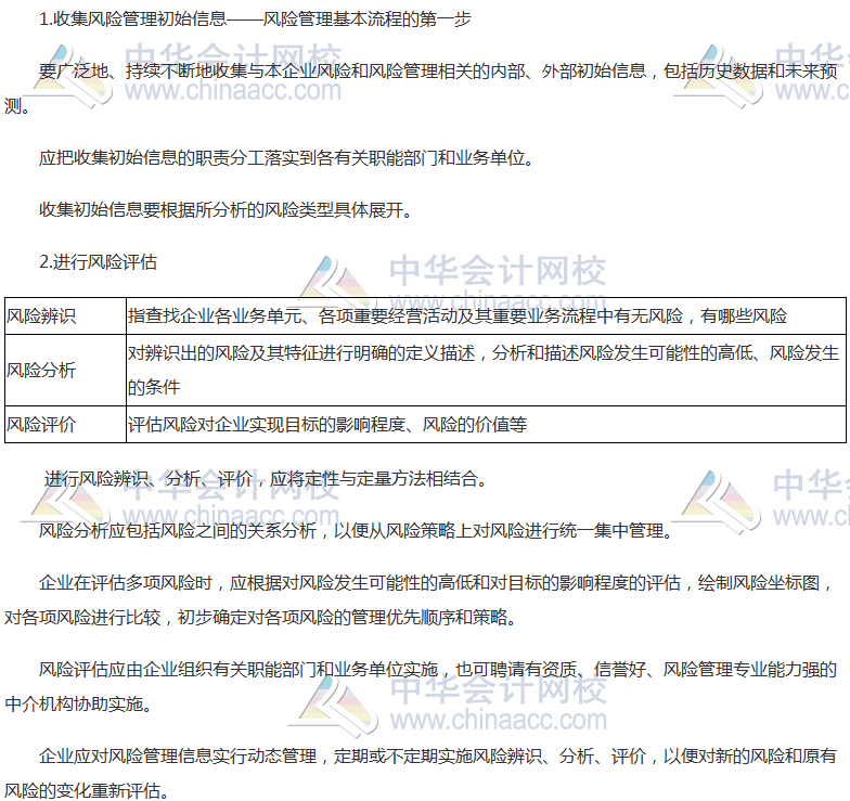 《公司戰(zhàn)略》高頻考點：風險管理基本流程