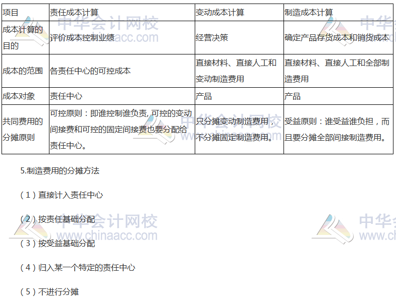 《財(cái)管》高頻考點(diǎn)：成本中心