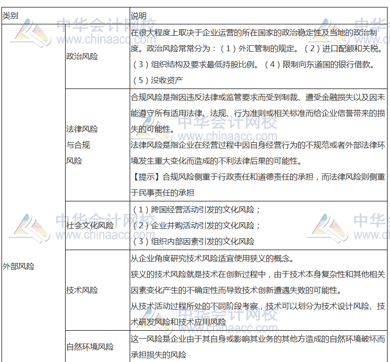 《公司戰(zhàn)略》高頻考點：企業(yè)面對的風(fēng)險種類