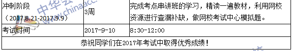 2017年高級會計師考前兩周沖刺學(xué)習(xí)建議