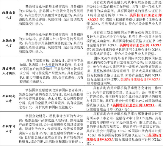 ACCA是什么？為什么要學(xué)習(xí)ACCA？——就業(yè)前景分析