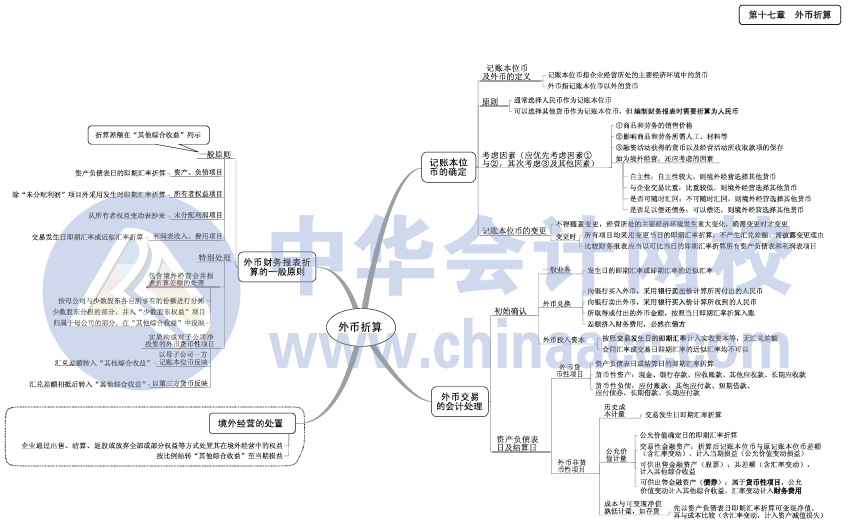 2017年中級會計職稱《中級會計實務》思維導圖第17章