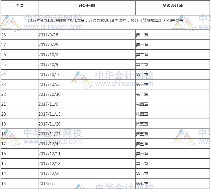 2018年高級(jí)會(huì)計(jì)師考試預(yù)習(xí)階段學(xué)習(xí)計(jì)劃表