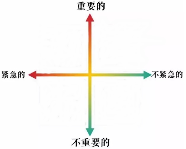 對(duì)時(shí)間做好投資  讓你的余生增值