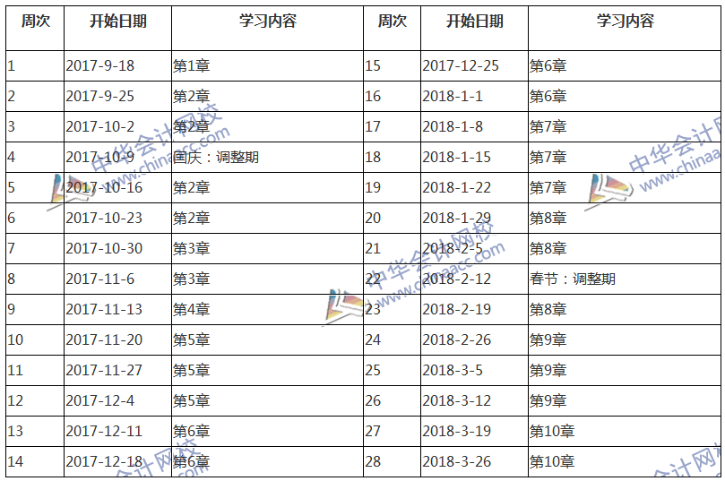 2018中級會計職稱考試《財務管理》預習階段學習計劃表 