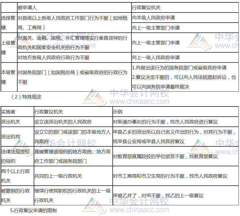 中級審計師考試《審計專業(yè)相關(guān)知識》高頻考點