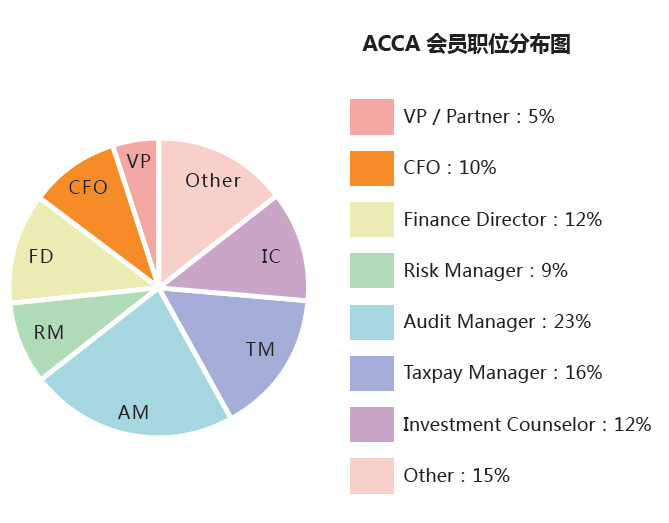 ACCA就業(yè)前景如何？ACCA工資待遇怎么樣？正保會(huì)計(jì)網(wǎng)校