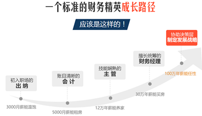 考完中級會計職稱后想換工作 快來看看你能干哪些財務(wù)活