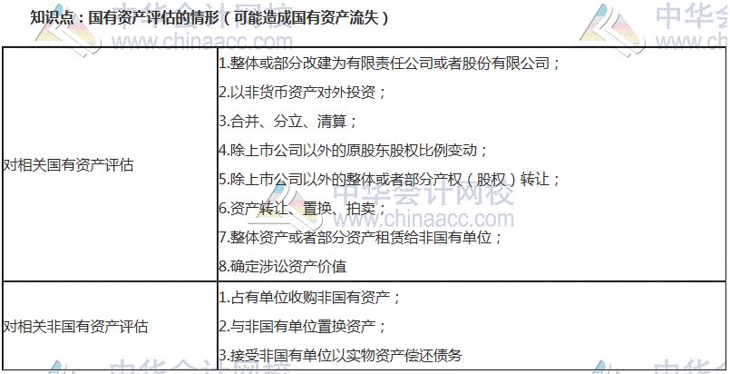 初級(jí)審計(jì)師考試《審計(jì)專業(yè)相關(guān)知識(shí)》高頻考點(diǎn)