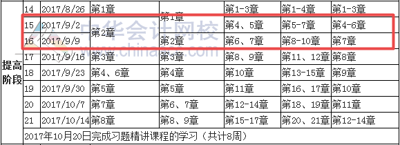 2017年稅務(wù)師考前60天學(xué)習進度表