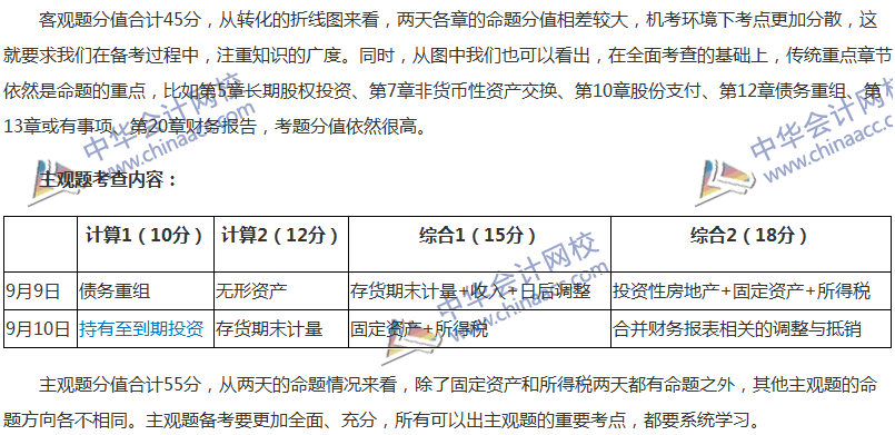 2017年中級(jí)會(huì)計(jì)職稱(chēng)考試《中級(jí)會(huì)計(jì)實(shí)務(wù)》考后分析