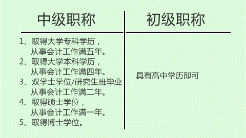 初級(jí)會(huì)計(jì)職稱和中級(jí)會(huì)計(jì)職稱報(bào)名條件