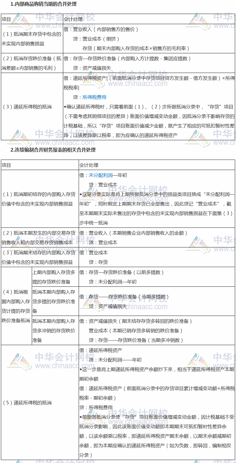 2017稅務師《財務與會計》高頻考點：內部商品交易的合并處理