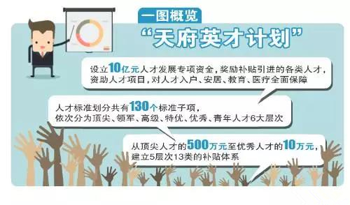 重磅！10億人才資金等你拿！四川成都這個(gè)計(jì)劃讓財(cái)會(huì)人坐不住……