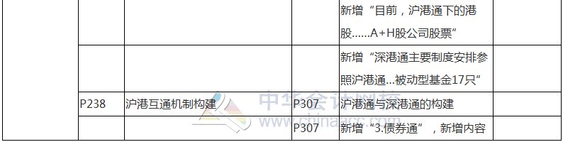 2017年基金從業(yè)資格考試《證券投資基金》教材變動(dòng)對比