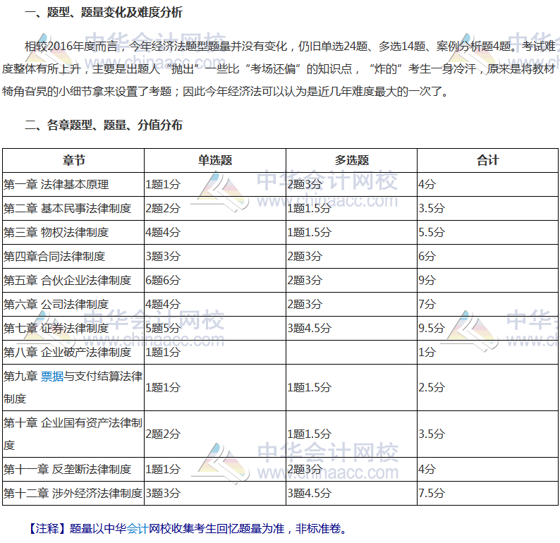 2017年注冊會計師《經(jīng)濟法》科目考情分析報告