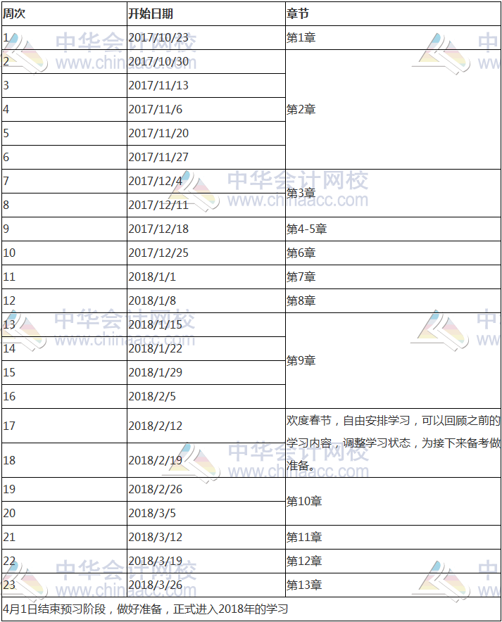 2018年注冊(cè)會(huì)計(jì)師《稅法》科目預(yù)習(xí)計(jì)劃表