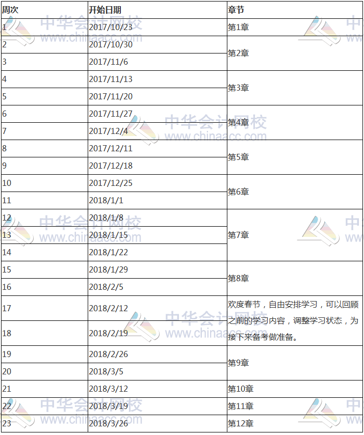 2018年注冊會計師《經(jīng)濟法》科目預習計劃表