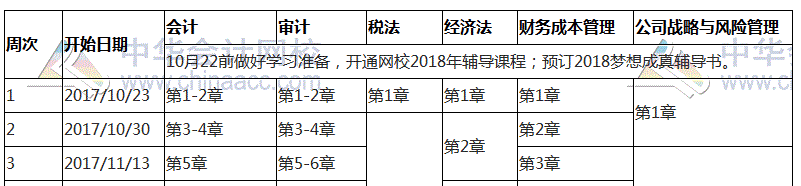 2018年注冊(cè)會(huì)計(jì)師《稅法》備考建議