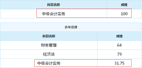 誰(shuí)說(shuō)中級(jí)會(huì)計(jì)實(shí)務(wù)難？百分狀元不斷涌現(xiàn)！
