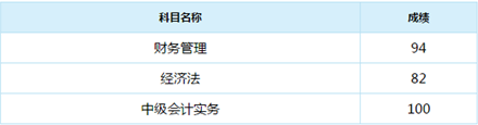 誰(shuí)說(shuō)中級(jí)會(huì)計(jì)實(shí)務(wù)難？百分狀元不斷涌現(xiàn)！