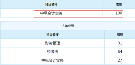 誰(shuí)說(shuō)中級(jí)會(huì)計(jì)實(shí)務(wù)難？百分狀元不斷涌現(xiàn)！