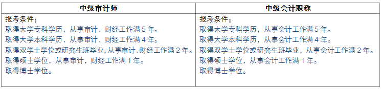 2017年中級(jí)會(huì)計(jì)職稱(chēng)考后為什么要轉(zhuǎn)戰(zhàn)中級(jí)審計(jì)師