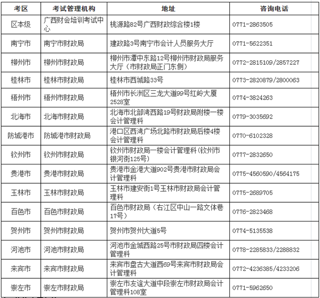 廣西2017年高級(jí)會(huì)計(jì)師考后報(bào)名資格審核有關(guān)問(wèn)題解答