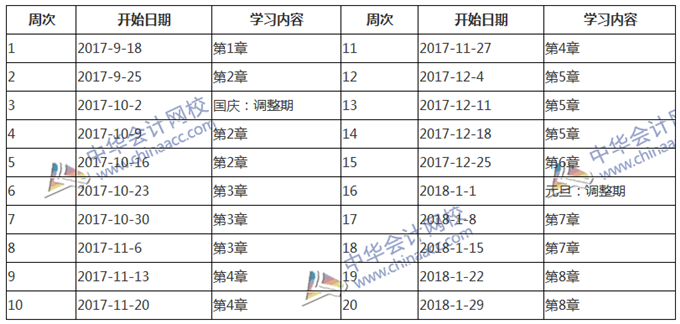 2018年中級《經(jīng)濟法》預習計劃表