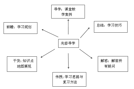 要報考2018年中級會計職稱？先來體驗一把先修導(dǎo)學(xué)課吧