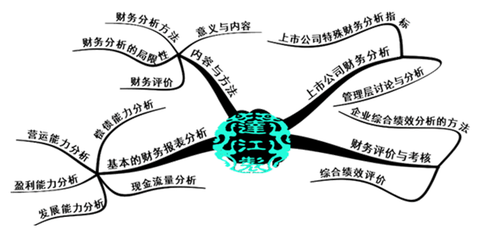 要報考2018年中級會計職稱？先來體驗一把先修導(dǎo)學(xué)課吧