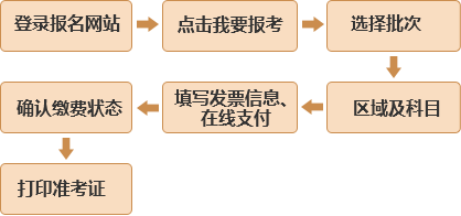 11月25日-26日基金從業(yè)報名今日截止，速速來繳費