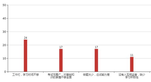 別說現(xiàn)在備考還早！你的高會預習計劃應該已經到這了