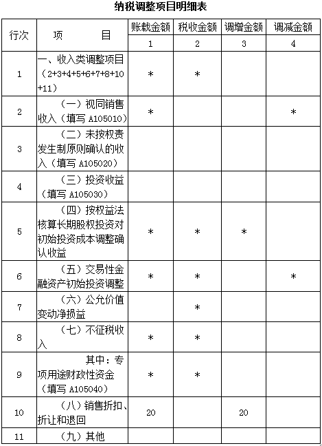 所得稅之資產(chǎn)負(fù)債表日后銷(xiāo)售退回的稅會(huì)處理差異