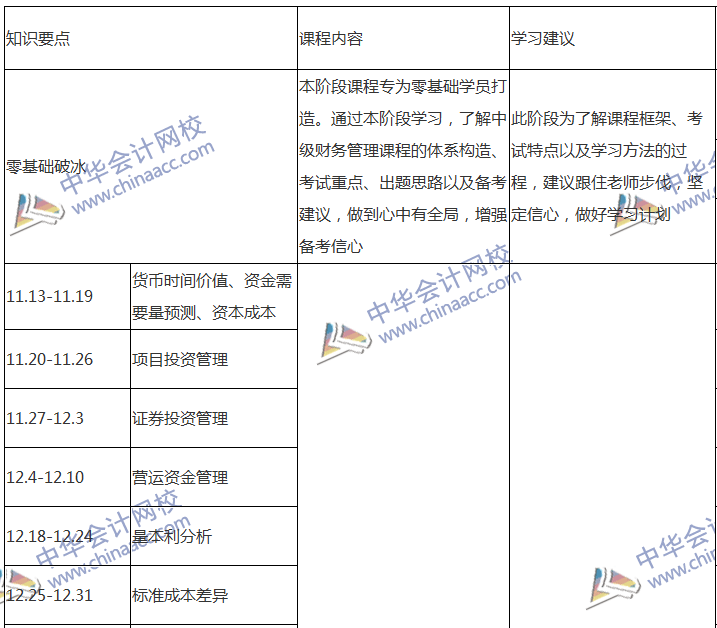 2018中級(jí)會(huì)計(jì)職稱專屬備考計(jì)劃 非私教直播班勿入！