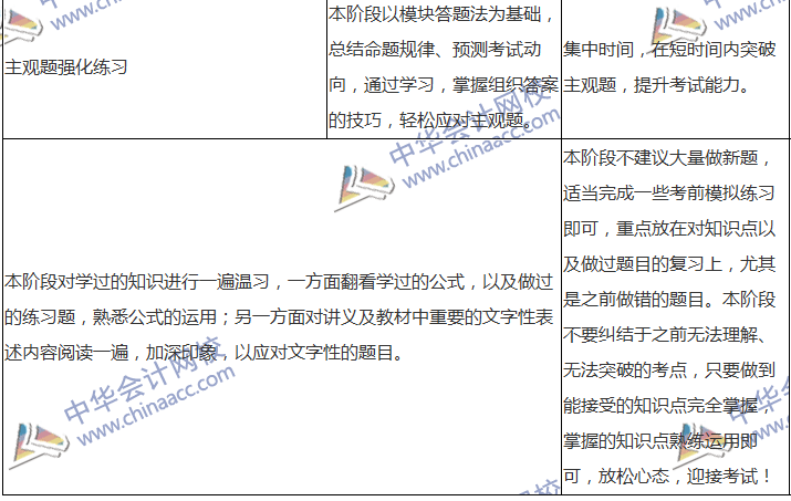 2018中級(jí)會(huì)計(jì)職稱專屬備考計(jì)劃 非私教直播班勿入！