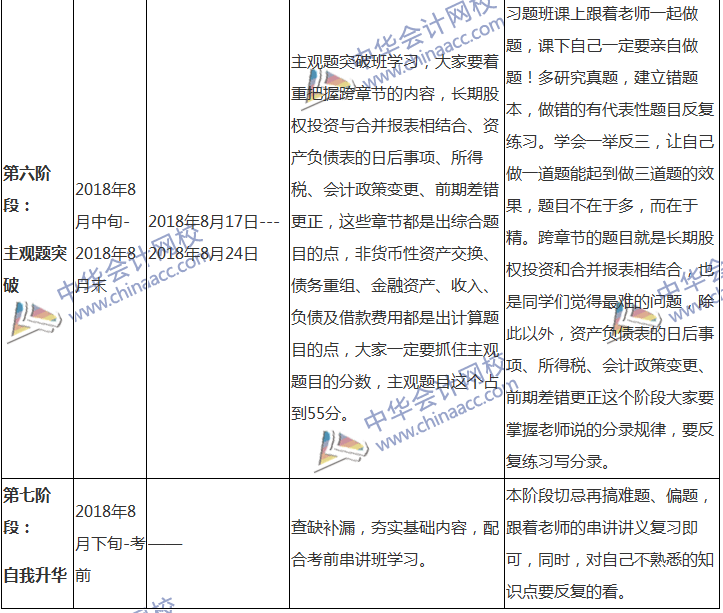 2018中級會計(jì)職稱專屬備考計(jì)劃 非私教直播班勿入！