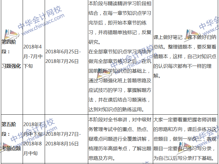 2018中級會計(jì)職稱專屬備考計(jì)劃 非私教直播班勿入！