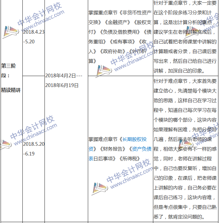 2018中級會計(jì)職稱專屬備考計(jì)劃 非私教直播班勿入！