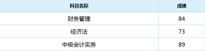 短時(shí)間全科通過(guò)中級(jí)會(huì)計(jì)職稱 你以為人家只是運(yùn)氣好嗎？