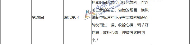 2018注會審計專屬備考計劃 非私教直播班勿入！