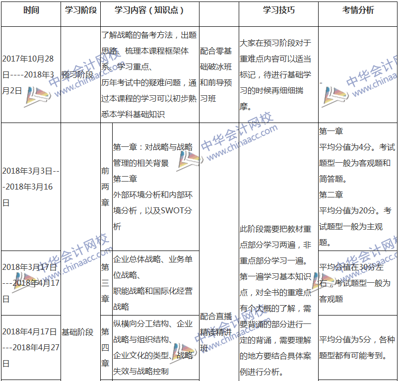 2018注會戰(zhàn)略專屬備考計劃 非私教直播班勿入！