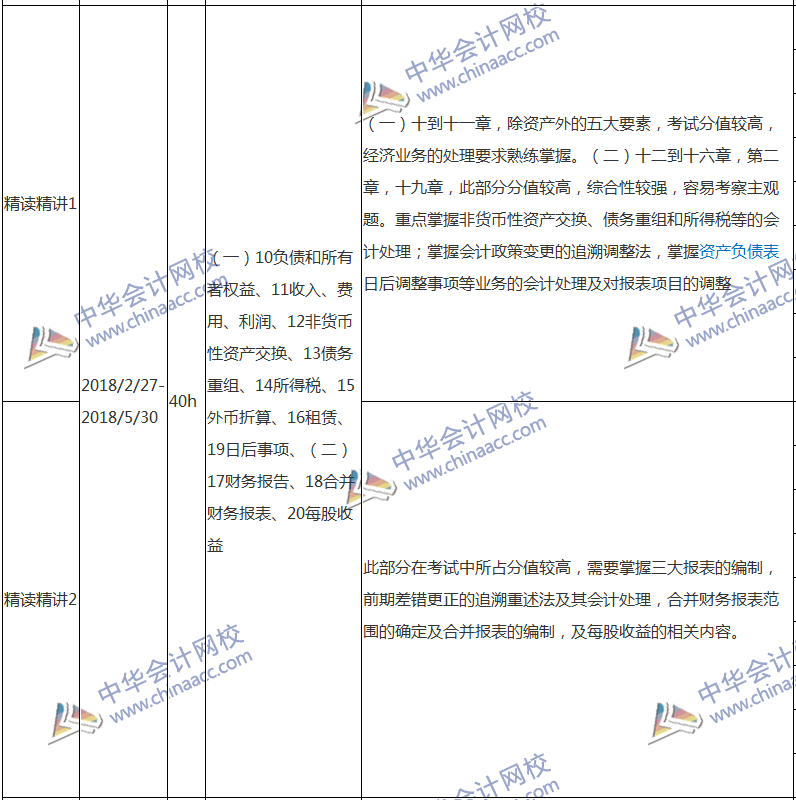 2018注會會計專屬備考計劃 非私教直播班勿入！