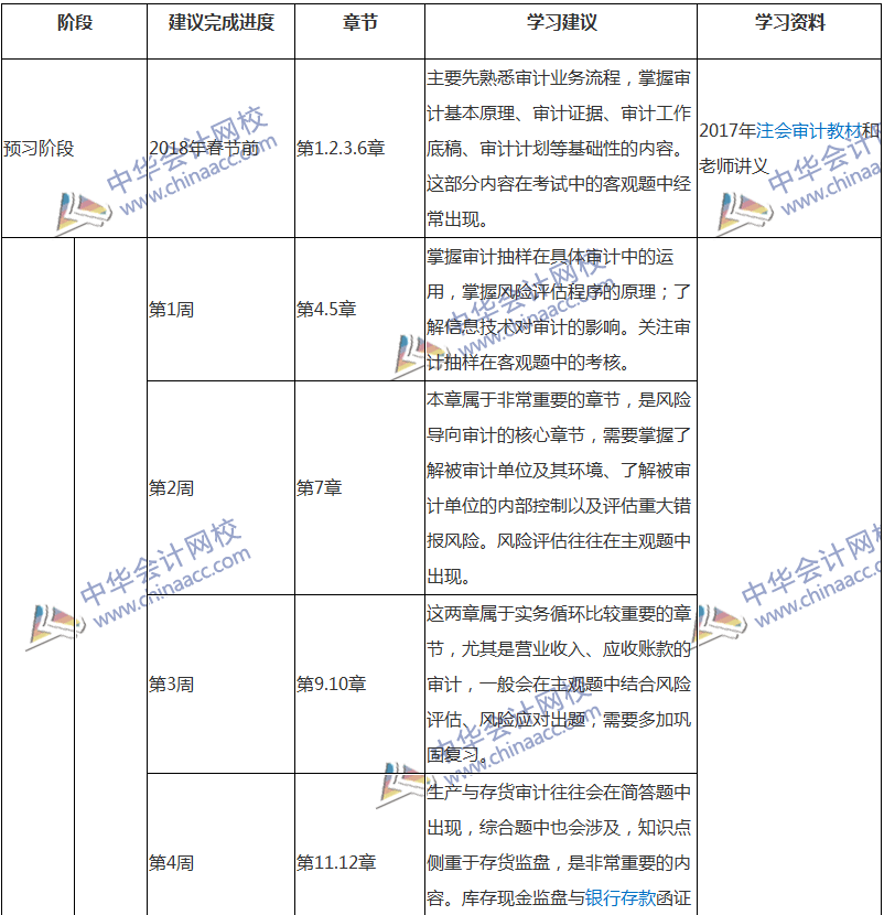 2018注會審計專屬備考計劃 非私教直播班勿入！