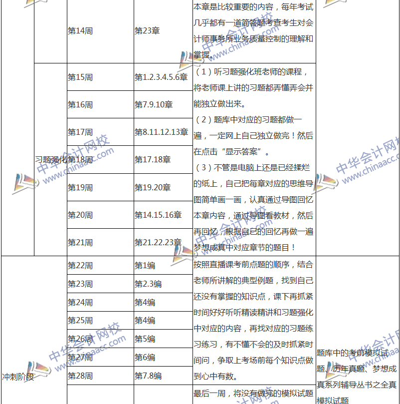 2018注會審計專屬備考計劃 非私教直播班勿入！