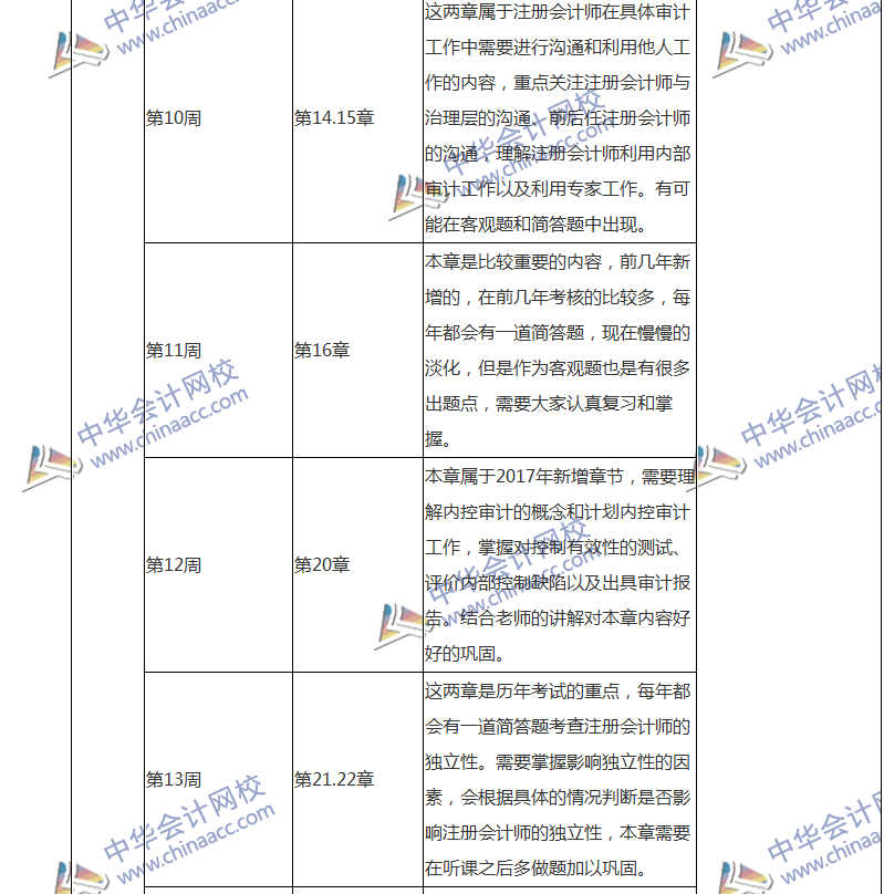 2018注會審計專屬備考計劃 非私教直播班勿入！