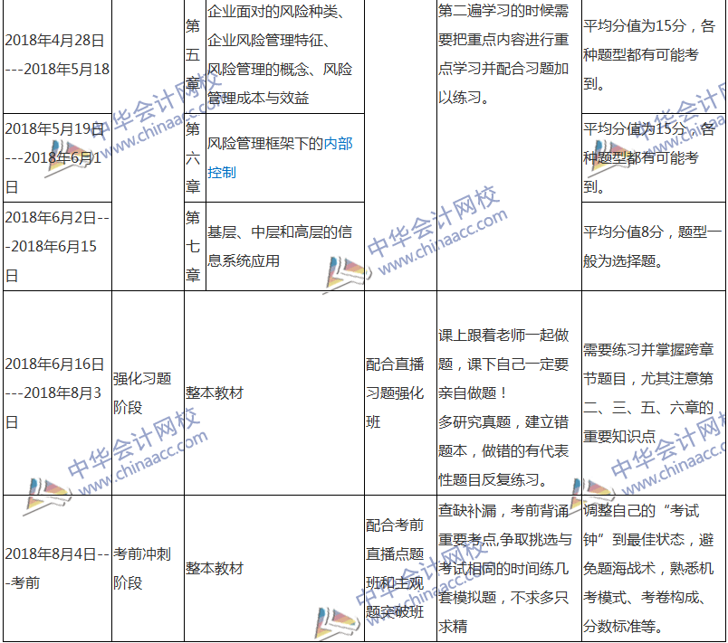 2018注會戰(zhàn)略專屬備考計劃 非私教直播班勿入！